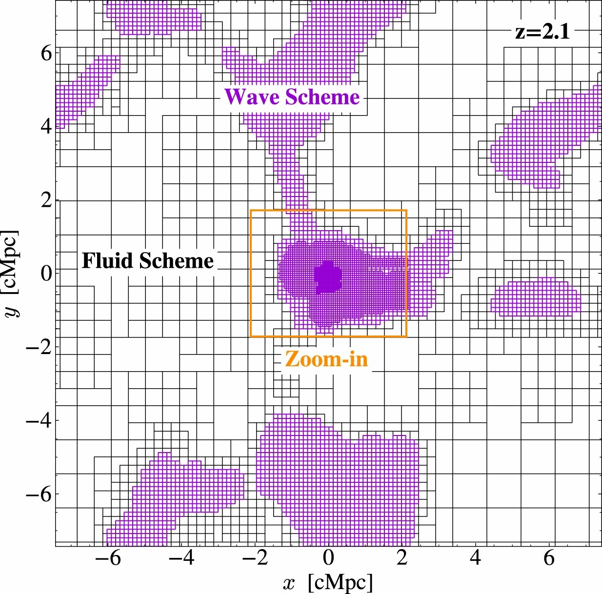 Cosmological Zoom-In Simulation of Fuzzy Dark Matter Down to z = 0: Tidal Evolution of Subhaloes in a Milky Way-Sized Halo main image