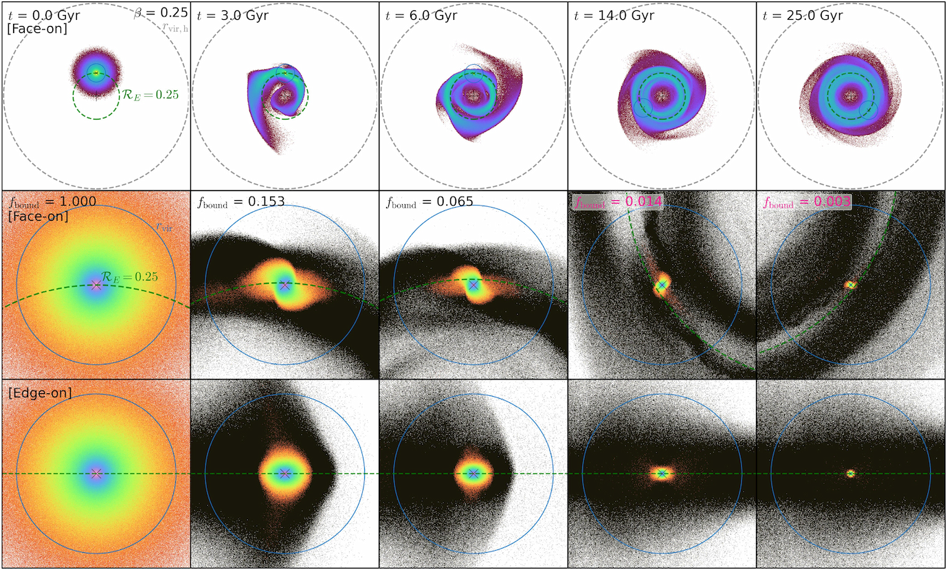 The Tidal Evolution of Anisotropic Subhaloes: a New Pathway to Creating Isotropic and Cored Satellites main image
