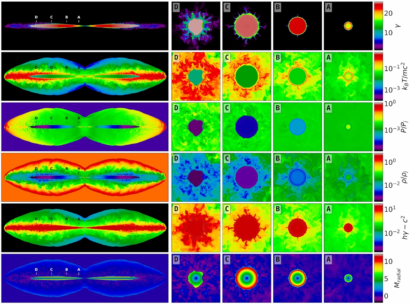 An Adaptive Mesh, GPU-Accelerated, and Error Minimized Special Relativistic Hydrodynamics Code main image